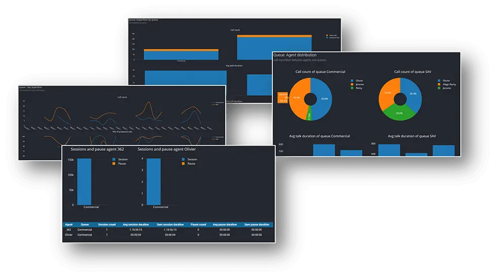 StatExplorer call analysis with lost calls, queue wait duration and agent statistics